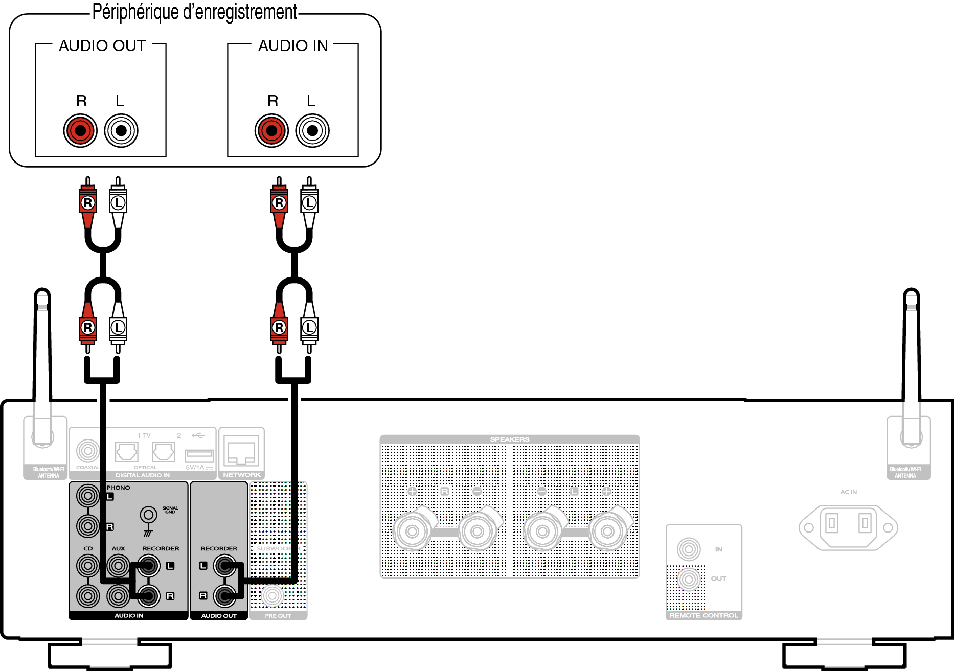 Conne recorder PM7000N